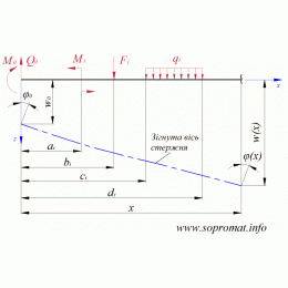 Метод начальных параметров (изгиб стержня) 016