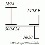 Геометрические характеристики плоского поперечного сечения 4 элемента (полоса, двутавр, швеллер уголок) 020