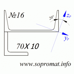Приклад 1. Визначення моментів інерції відносно заданих осей (2 прокатних елемента) 021