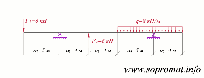 двухопорная балка