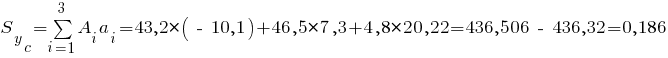 S_y_c=sum{i=1}{3}{A_i a_i}= 43,2*(~-~10,1) + 46,5*7,3 + 4,8*20,22 = 436,506 ~-~ 436,32 = 0,186