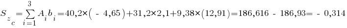 S_z_c=sum{i=1}{3}{A_i b_i}= 40,2*(~-~4,65) + 31,2*2,1 + 9,38*(12,91) = 186,616 ~-~ 186,93 = ~-~0,314