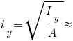 i_y = sqrt{{I_y}/A} approx