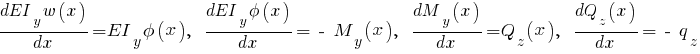 {dEI_y w(x)}/{dx} = EI_y phi(x),~~ {dEI_y phi(x)}/{dx} = ~-~M_y(x),~~ {dM_y(x)}/{dx} = Q_z(x),~~ {dQ_z(x)}/{dx} = ~-~q_z