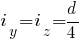 i_y = i_z = d/4